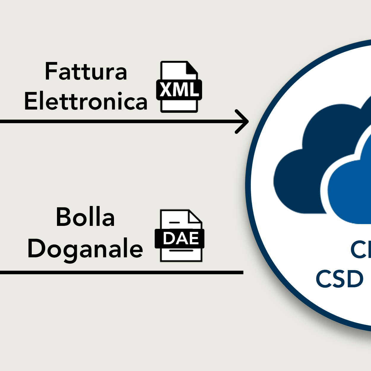 CSD-CLOUD