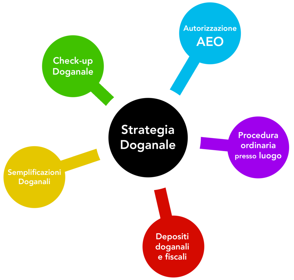 Strategia Doganale StrategiaDog 1024x973